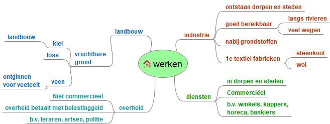 Boeken en rekenspellen in de praktijk